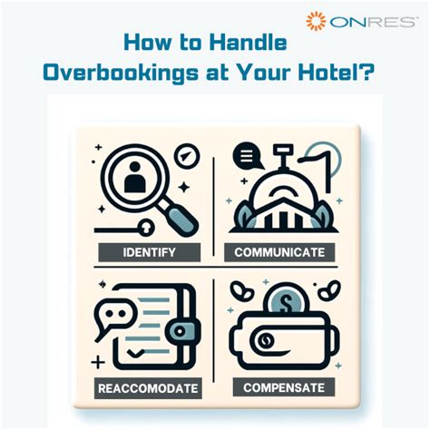 marriott overbooking policy.